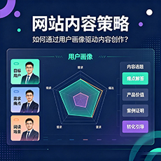和平建站-网站内容策略:如何通过用户画像驱动内容创作?