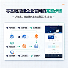 滨海新区建站-零基础搭建企业官网的完整步骤