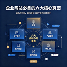 滨海新区建站-企业网站必备的六大核心页面